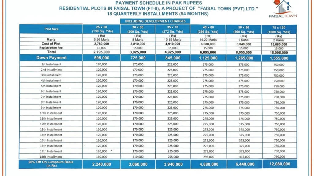 faisal town phase 2 payment plan old