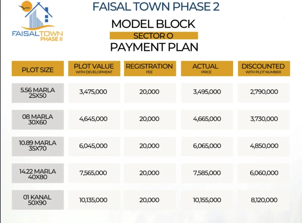 faisal town phase 2 plot for sale