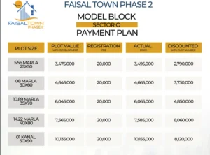 faisal town phase 2 plot for sale